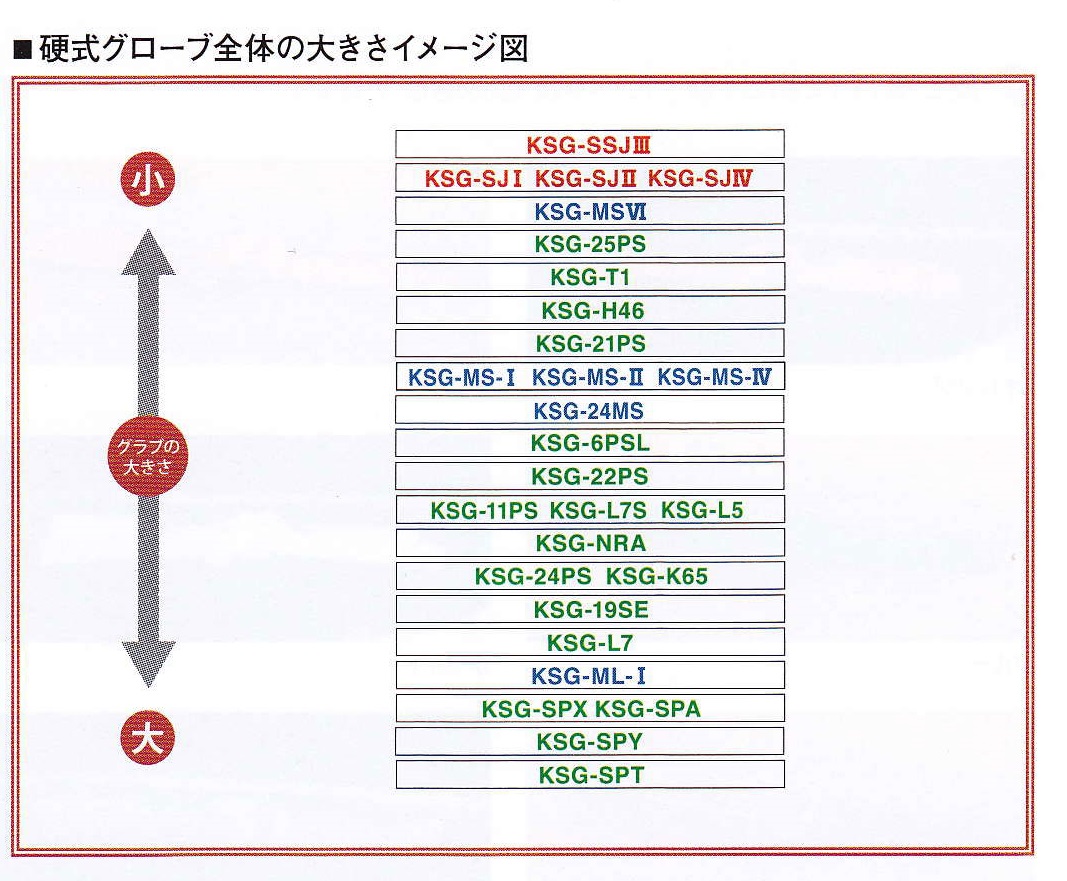 久保田スラッガー 硬式グラブ 外野手用 KSG-SPY／鹿児島の久保田