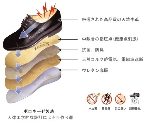 BENESUが提案する機能性靴を一部ご紹介致します。 - 健康靴専門店 ...