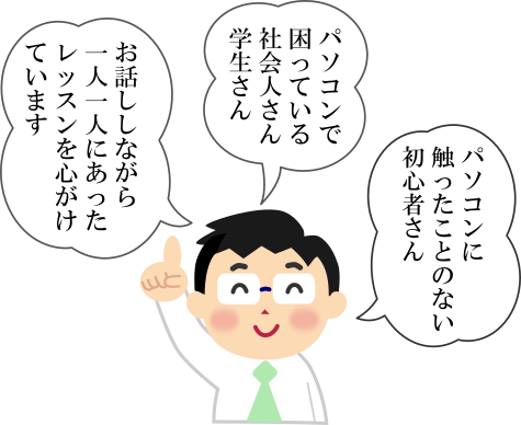 鹿児島市のパソコン教室スローステップ